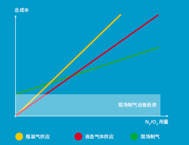 陝西空壓機代理